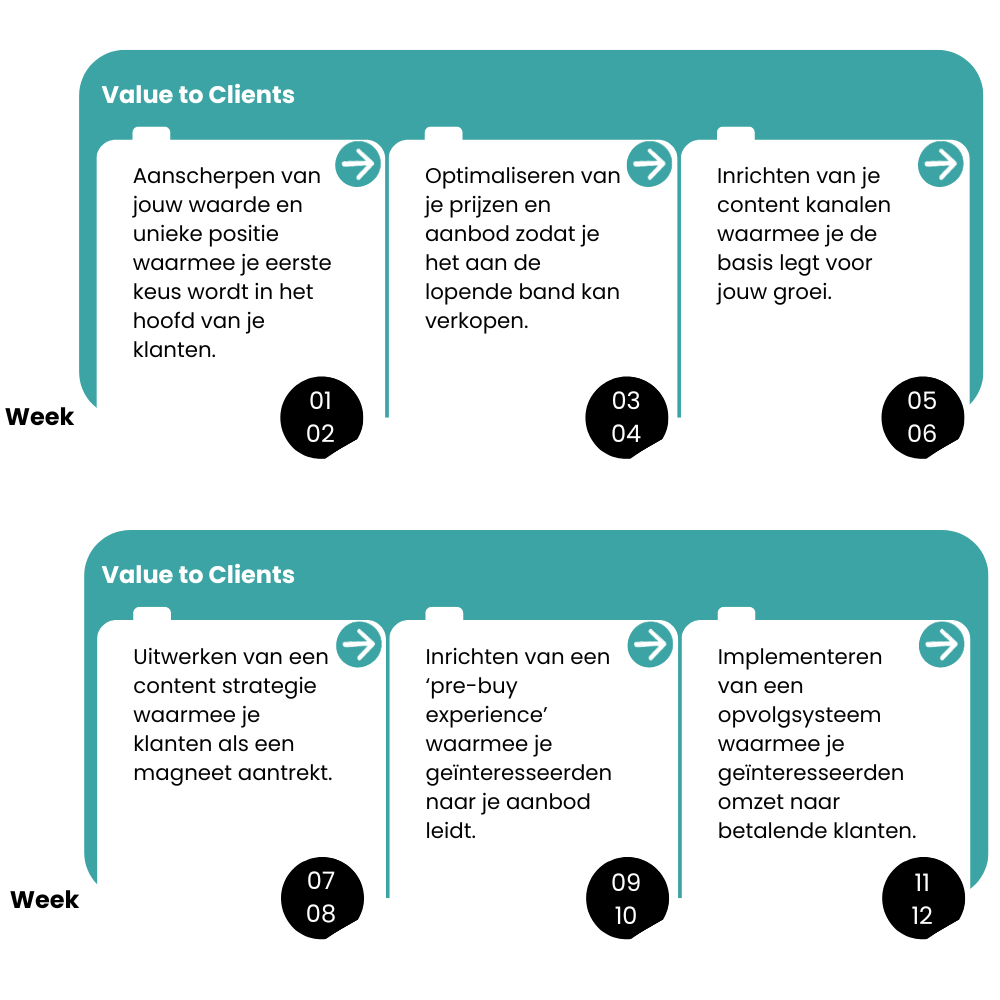 Traject roadmap